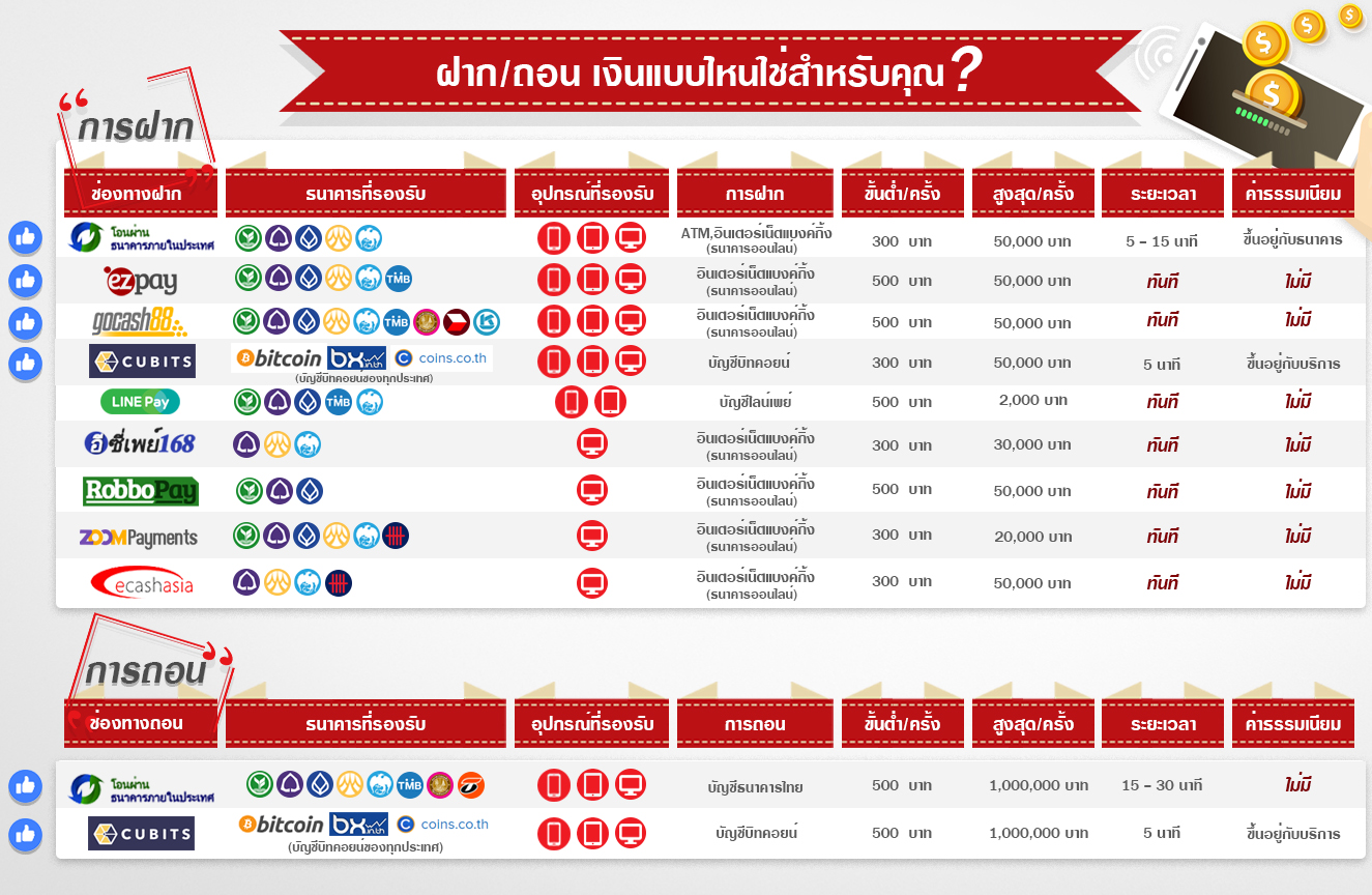 ทางเข้า maxbet