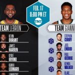 Team Lebron vs Team Giannis nba all star 2019